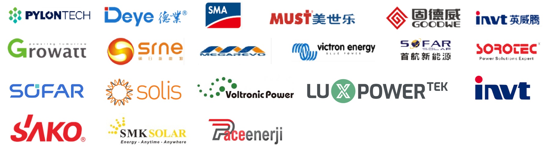 Invertoare_compatibile Invertoare compatibile | KiwiSolar